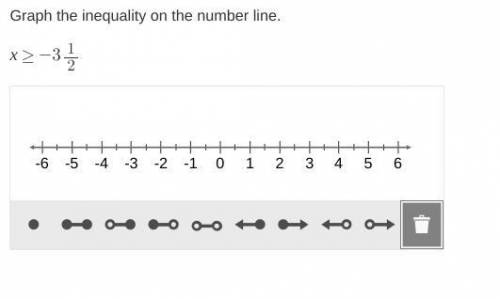 Graph the inequality on the number line. x≥−3 1/2