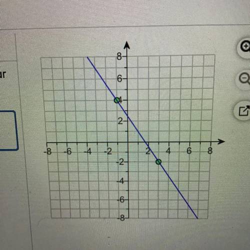 What is the slope for this graph?