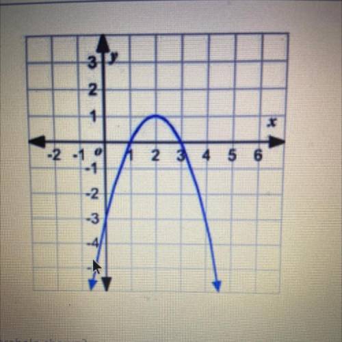 HELP

What is the axis of symmetry for the parabola shown?
A)
x = 0
B)
x = 2
C)
y = 1
D)
y = -3