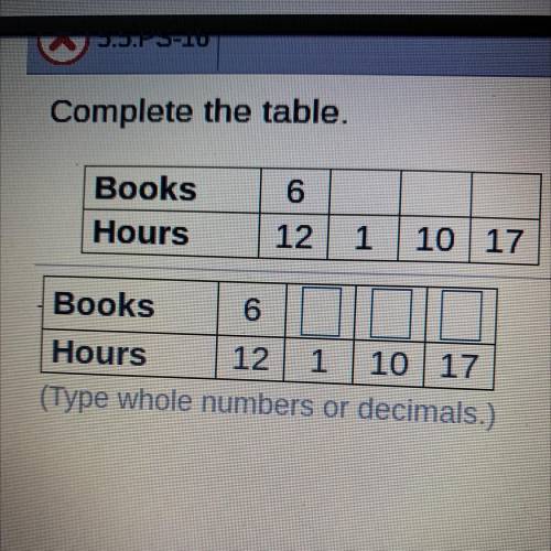 Complete the table
(Type whole numbers or decimals.)