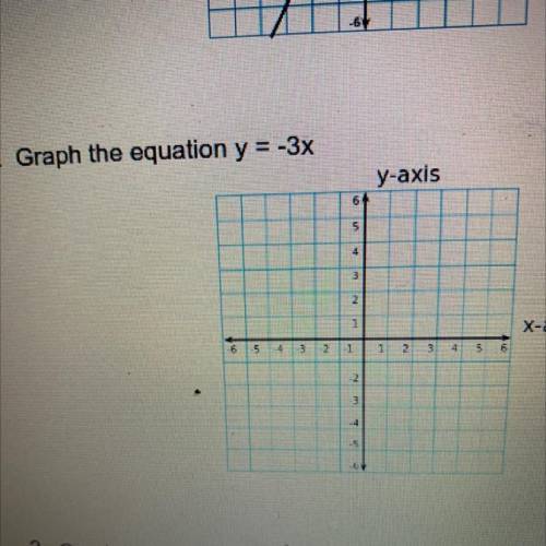 Graph the equation y = -3x on a graph