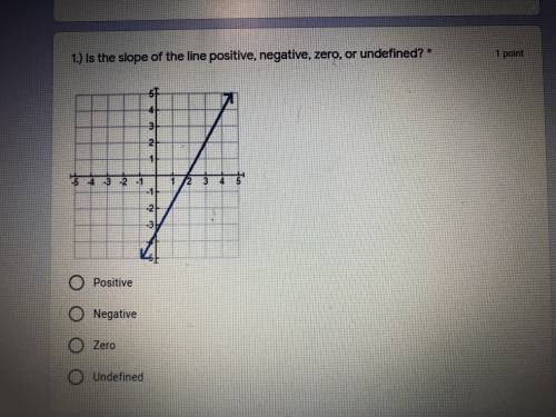 I NEEEED HELP  Is the slope of the line positive, negative, zero, or undefined