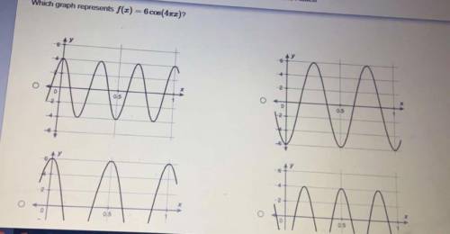 Which graph represents f(x)= 6cos(4(pie sign)z)