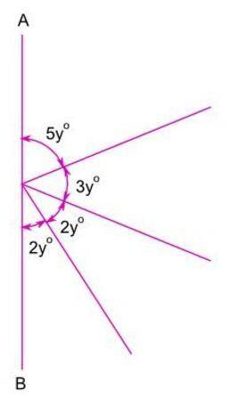AB is a straight line. What is the value of y?