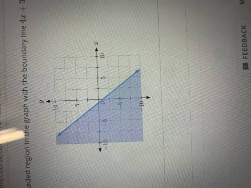 Write the inequality shown by the shaded region in the graph with the boundary 4x+3y= -3