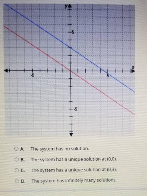 Which statement about this system of equations is true?