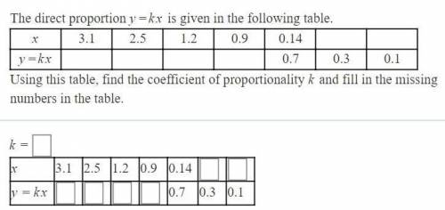 PLSSSSSSSSSSSSSSSSSSSSSSSS HELP ME!!

The direct proportion y=kx is given in the following table.