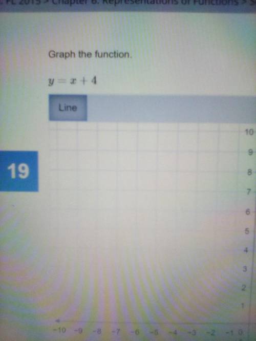Graph the function. y=x+4
