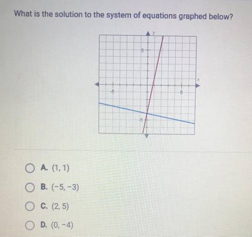 Help I’ll give Brainliest 
What is the solution to the system of equations graphed below