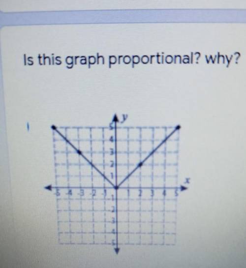 Is this graph proportional? why?