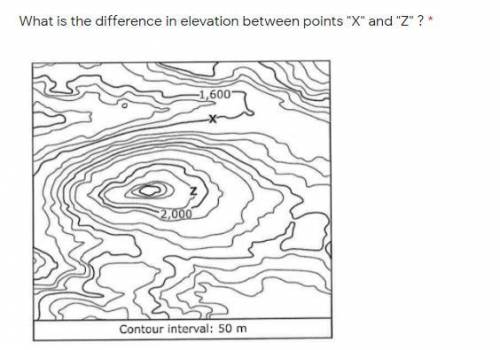 What is the difference in elevation between points X and Z ? *
