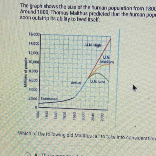 The graph shows the size of the human population from 1800 into the future,

Around 1800, Thomas M