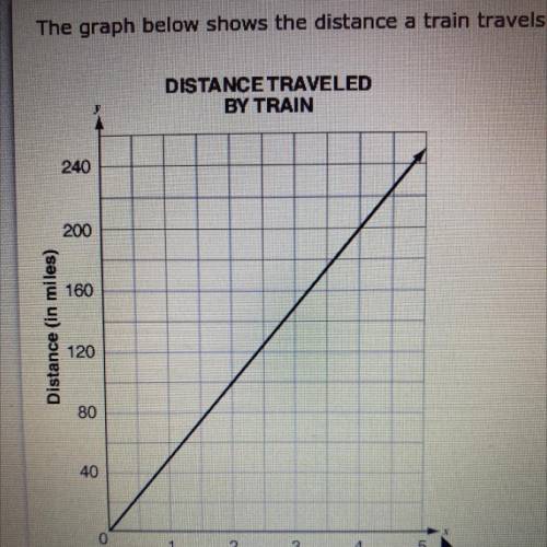 How fast is the train traveling?

A. 25 miles per hour
B. 50 miles per hour
C. 75 miles per hour
D