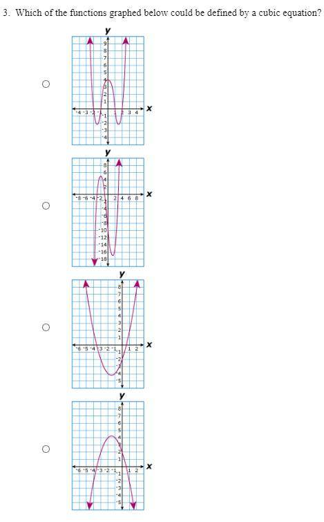 Which of the functions graphed below could be defined by a cubic equation?