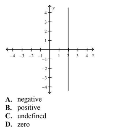 Tell whether the slope of the line is positive,
negative, zero, or undefined.