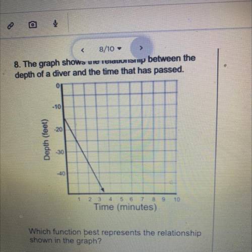 PLEASE HELP IM GETTING TIMED 8. The graph shows the relationship between the depth of a diver and t
