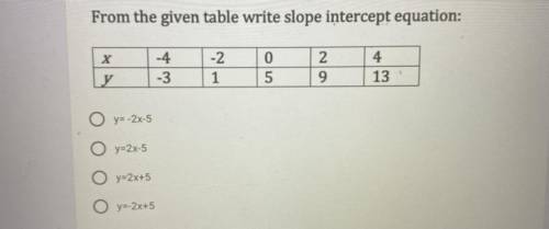 From the give table write slope intercept equation .