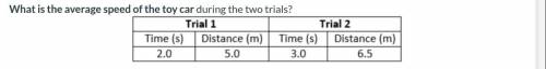 What is the average speed of the toy car during the two trials?