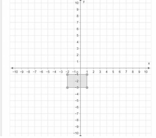 Graph the image of this figure after a dilation with a scale factor of 3 centered at the origin.