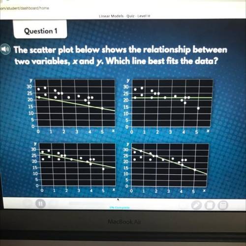 The scatter plot below shows the relationship between

two variables, x and y. Which line best fit