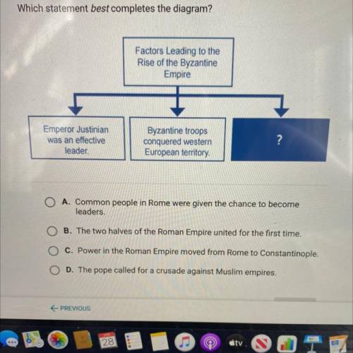 Which statement best completes the diagram?

Factors Leading to the
Rise of the Byzantine
Empire
E