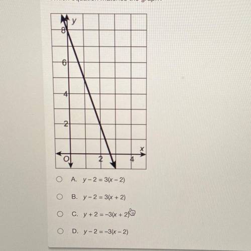 Which equation matches the graph