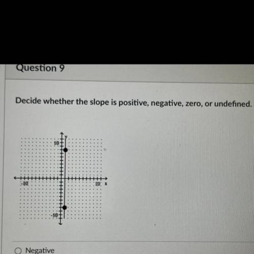 Decide whether the slope is positive, negative, zero, or undefined.
Help plz!!!
