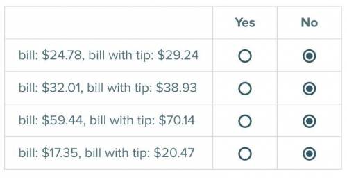 Each bill at a restaurant includes an 18% tip. Which of the following bill amounts and tips could b