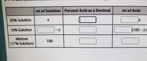a chemist mixed X milliliters of 35% acid solution with some 10% acid solution to produce 100 ml of