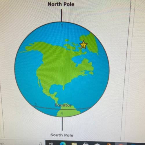 This diagram shows Earth's north and south poles and equator. Which part of Earth is always tilted