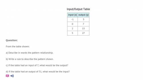 From the table shown

a) Describe in words the pattern relationship b) Write a rule to describe th