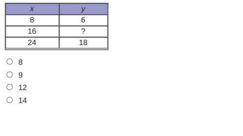 If the relationship is proportional, what is the missing value from the table?