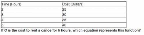 The cost to rent a canoe for different periods of time is shown in the table below.

Canoe Rentals
