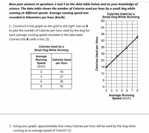 Please help! Thank you!

The question is: Using your graph, approximately how many Calories per ho
