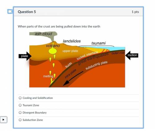 When parts of the crust are being pulled down into the earth...

Cooling and Solidification
Tsunam