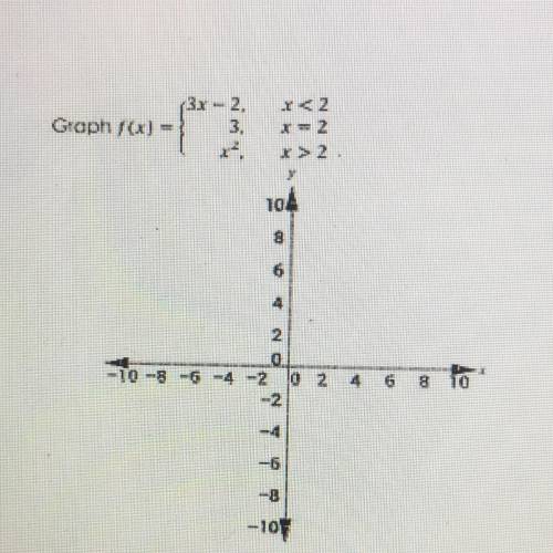 A. What is the domain of the function?

b. What is the range of the function? 
c. Evaluate f(5)