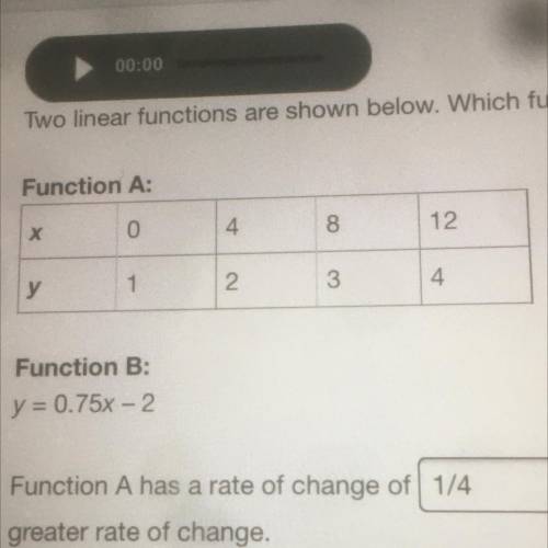 Two linear functions are shown below. Which function has the greater rate of Change