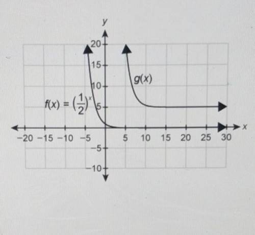 у The graph showsf (x)and its transformationg (x). 20+ 15+ Which equation correctly modelsg (x)? g(