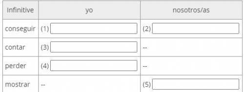 Complete the chart with the appropriate verb forms.