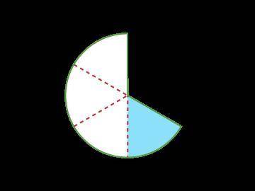Which product represents the fraction of the circle that is shaded?