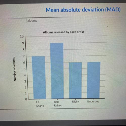 Find the mean absolute deviation(MAD) of the data in the bar chart below