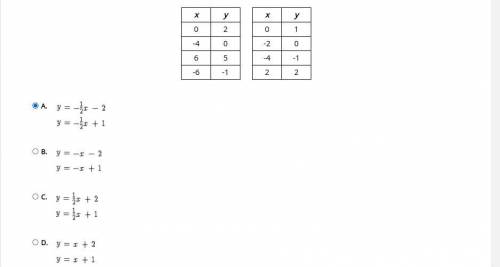 Select the correct answer.

Identify the system of linear equations from the tables of values give