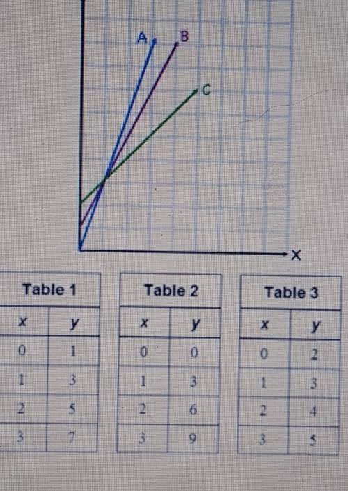 Which line matches table 1