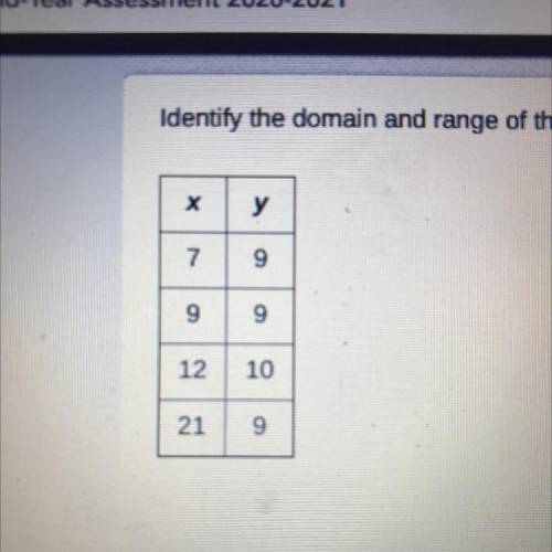 Identify the domain and range of the function.