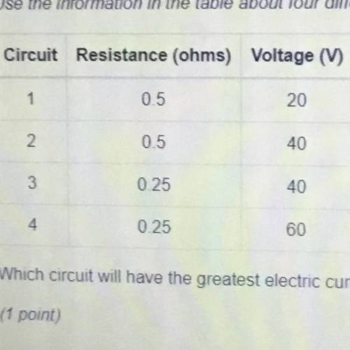 Use the information in the table about four different electric circuits to answer the question

Wh