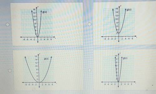 Malena used a transformation of f(x)= x? to graph the function g(2) = (2x)? Which shows the graph o