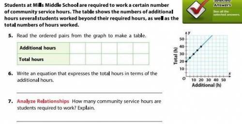 Students at Mills Middle School are required to work a certain number of community service hours. S
