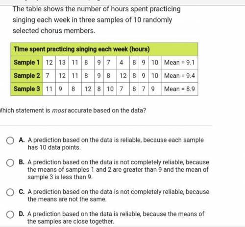 (PLEASE HELP GIVING BRAINLIEST) The table shows the number of hours spent practicing singing each w