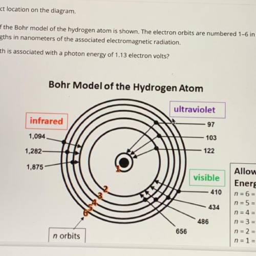 An illustration of the Bohr model of the hydrogen atom is shown. The electron orbits are numbered 1