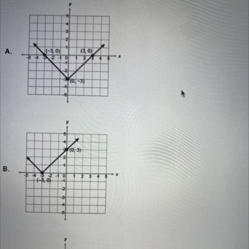 Which of the following is the graph of y=[x+3]?